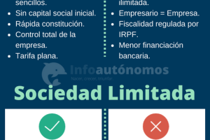 ¿Autónomo o sociedad limitada?